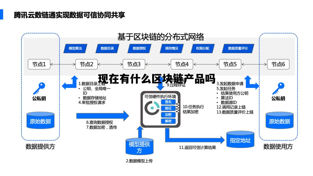 现在有什么区块链产品吗_现在有什么区块链产品吗知乎