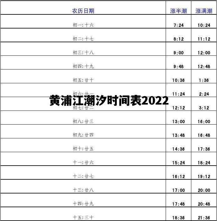 黄浦江潮汐时间表2022_黄浦江潮汐时间表2021河蚌