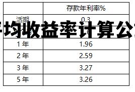 平均收益率计算公式_平均收益率计算公式为什么减1