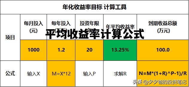 平均收益率计算公式_平均收益率计算公式为什么减1