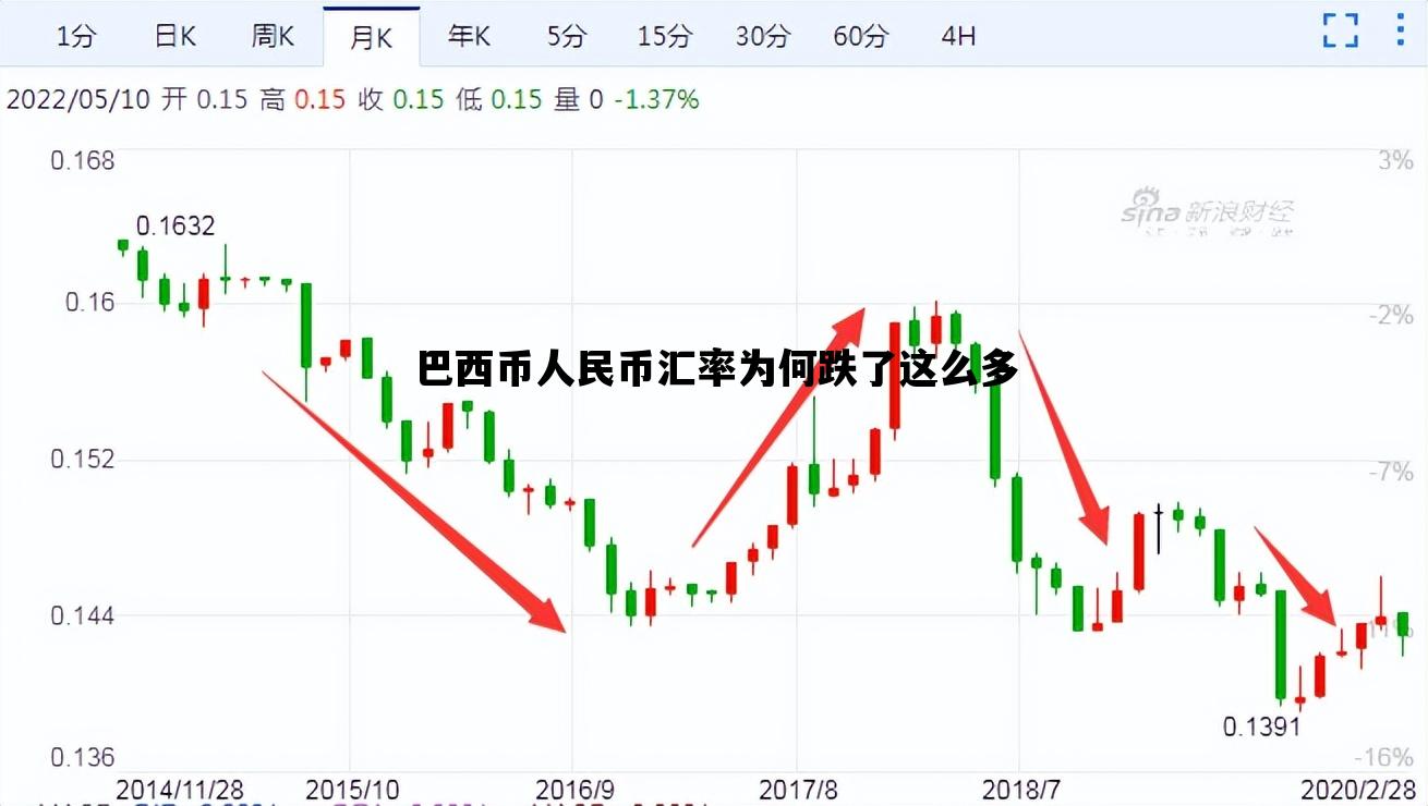 巴西币人民币汇率为何跌了这么多_巴西币人民币汇率为何跌了这么多呢