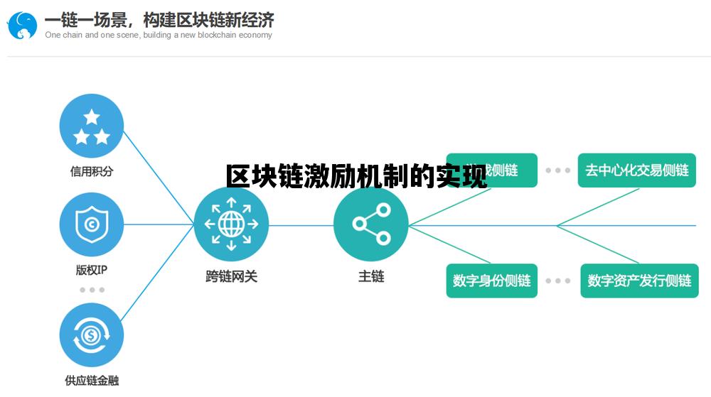 区块链激励机制的实现_区块链的独创之处在于经济激励机制