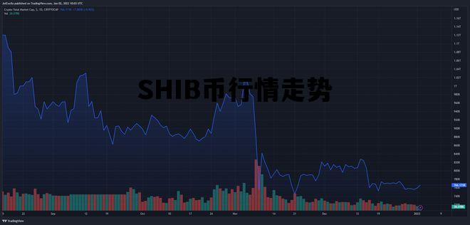 SHIB币行情走势_shib币价格行情走势