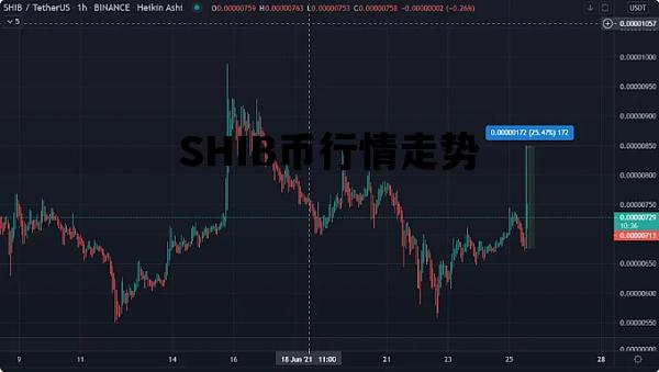 SHIB币行情走势_shib币价格行情走势