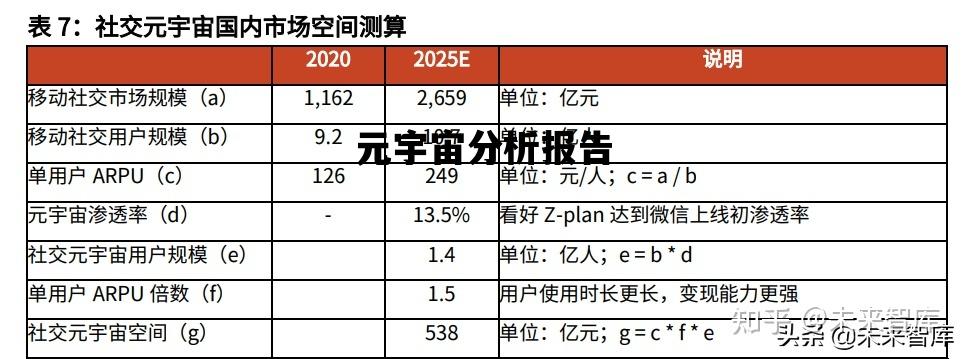 元宇宙分析报告_元宇宙分析报告怎么写