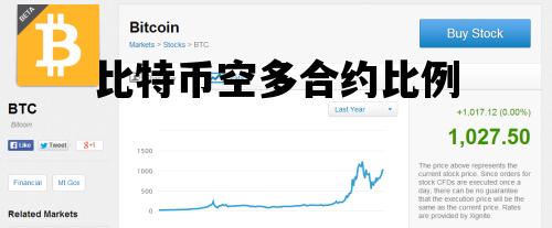 比特币空多合约比例_比特币现货和合约区别
