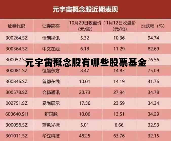 包含元宇宙概念股有哪些股票基金的词条
