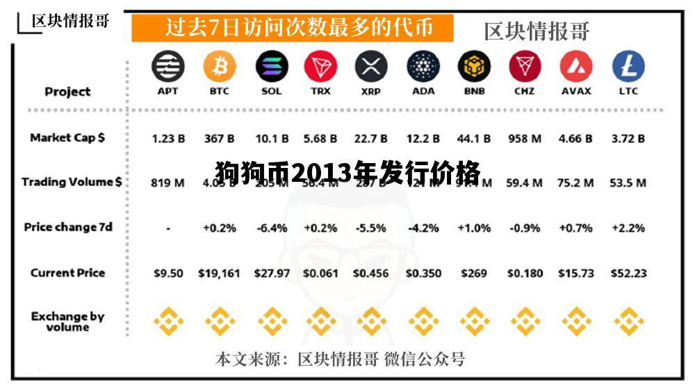 狗狗币2013年发行价格_狗狗币13年发行价多少_专题