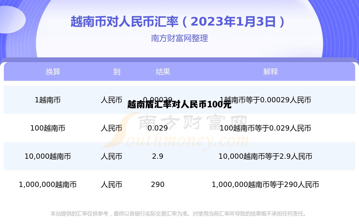 越南盾汇率对人民币100元_100元人民币对越南盾汇率今日价格