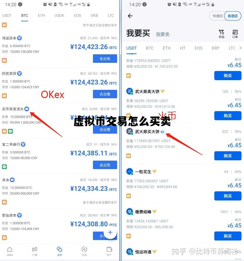 虚拟币交易怎么买卖_虚拟币交易怎么买卖的
