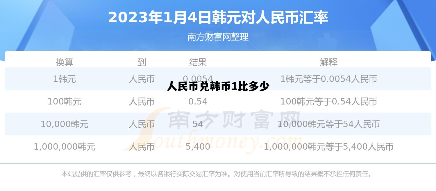 人民币兑韩币1比多少_人民币兑韩币1比多少合适
