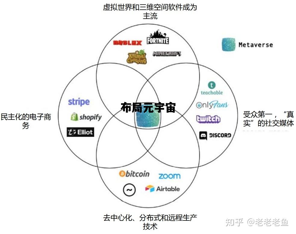 布局元宇宙_布局元宇宙是什么意思