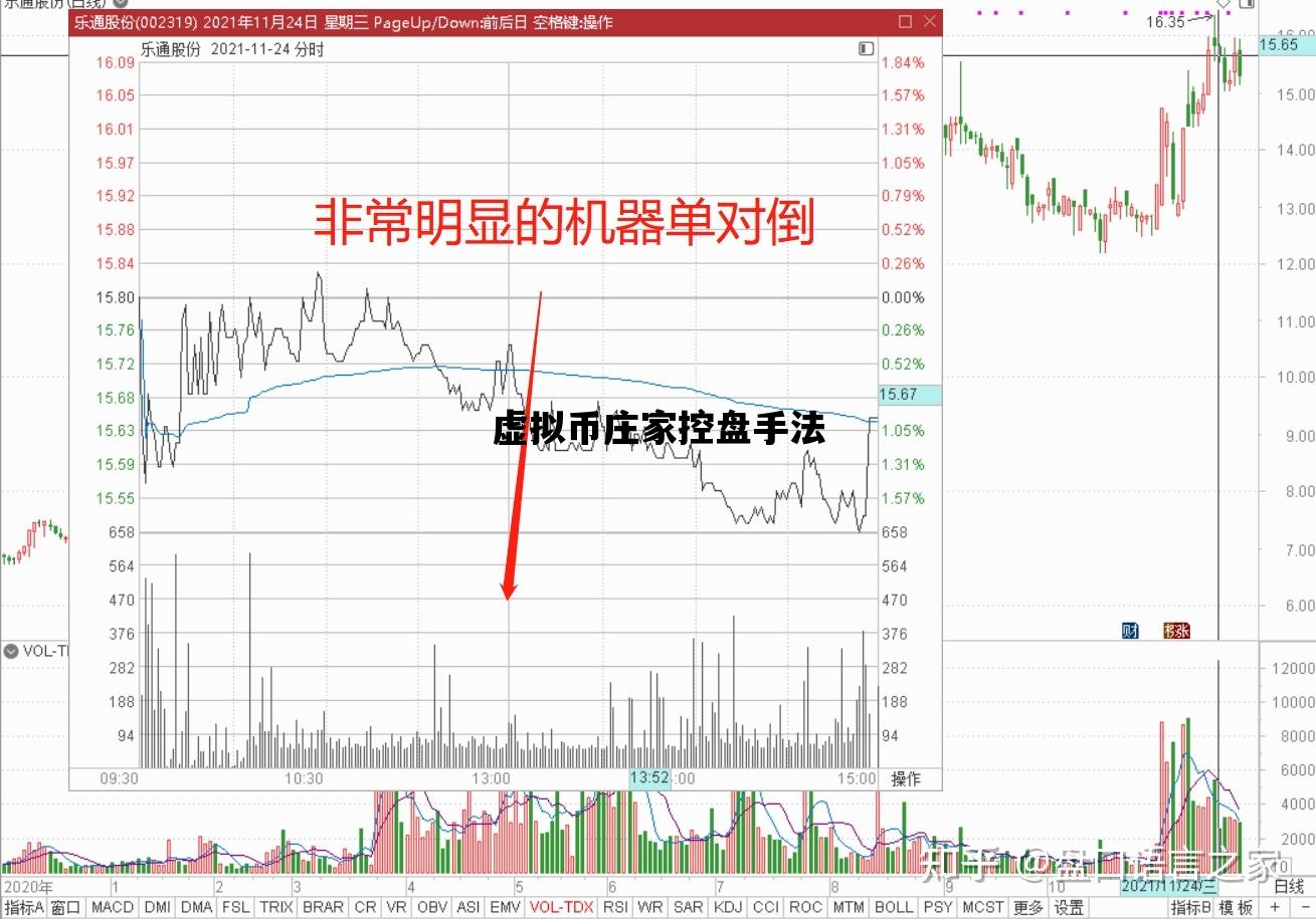 虚拟币庄家控盘手法_虚拟币庄家拉盘怎么做