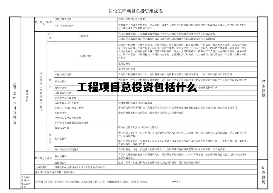 工程项目总投资包括什么_什么工程项目总投资?工程项目总投资如何构成