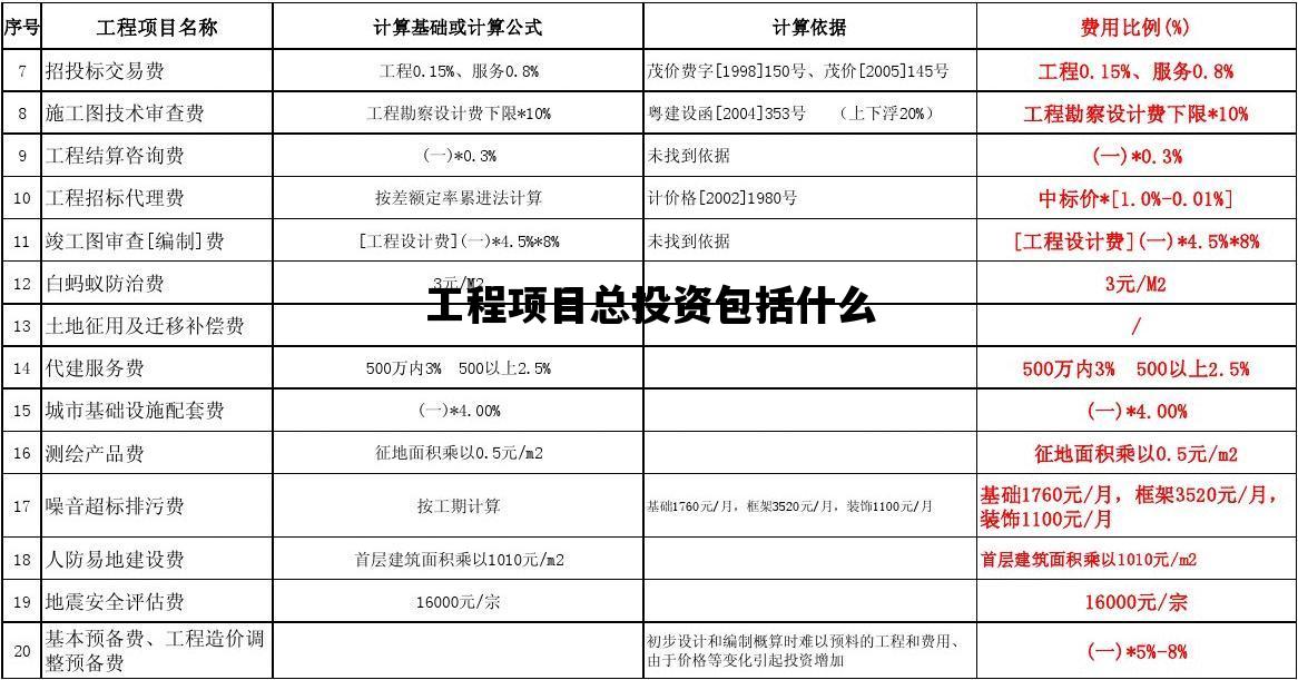 工程项目总投资包括什么_什么工程项目总投资?工程项目总投资如何构成
