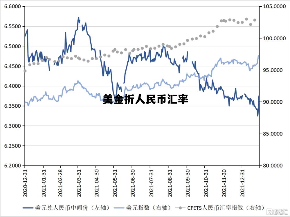 美金折人民币汇率_美金折人民币汇率多少
