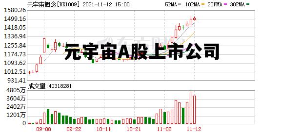 元宇宙A股上市公司_涉及元宇宙概念的a股上市公司