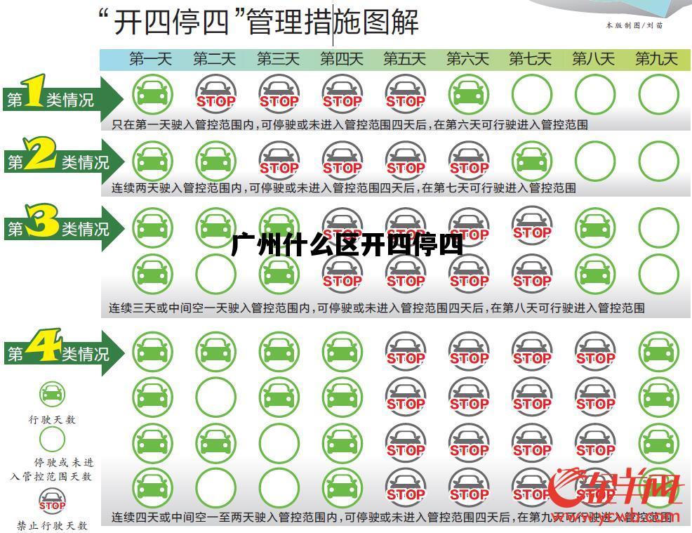 广州什么区开四停四_广州市还有开四停四吗