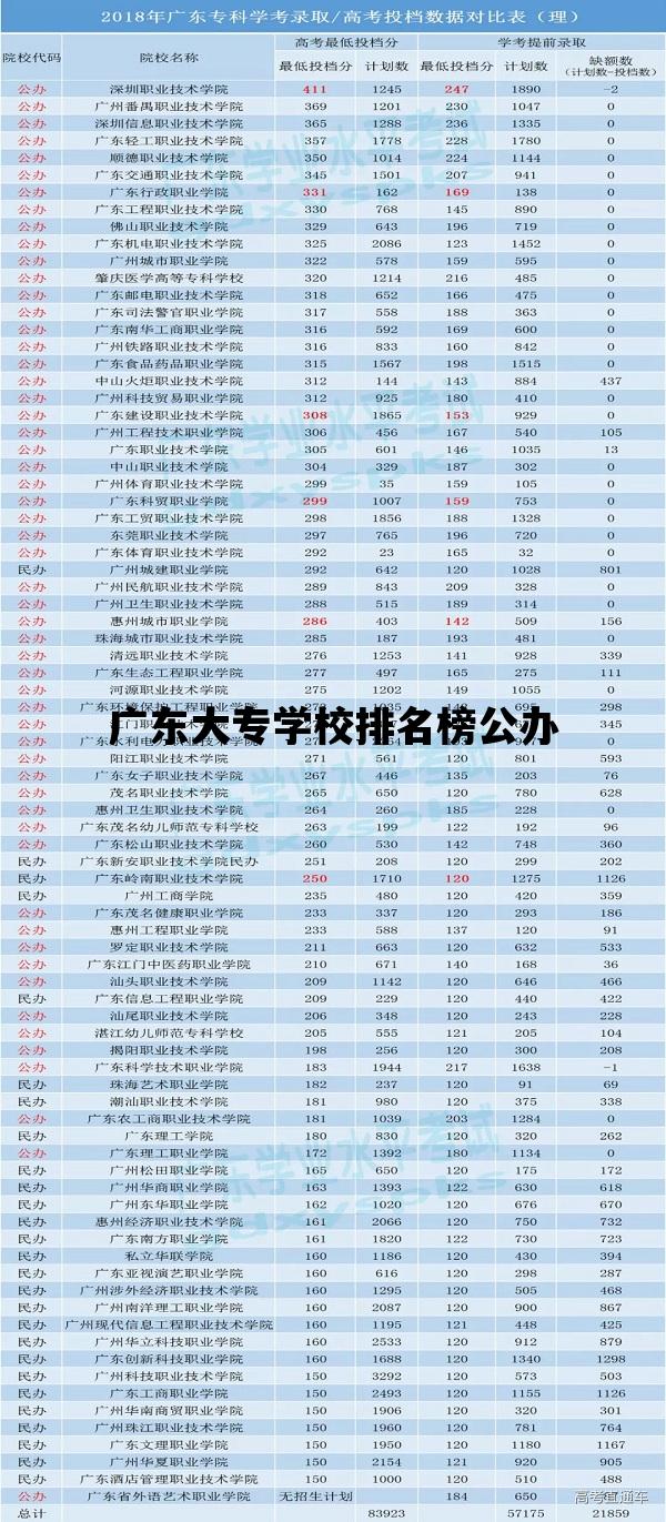 广东大专学校排名榜公办_广东大专学校排名榜公办学校