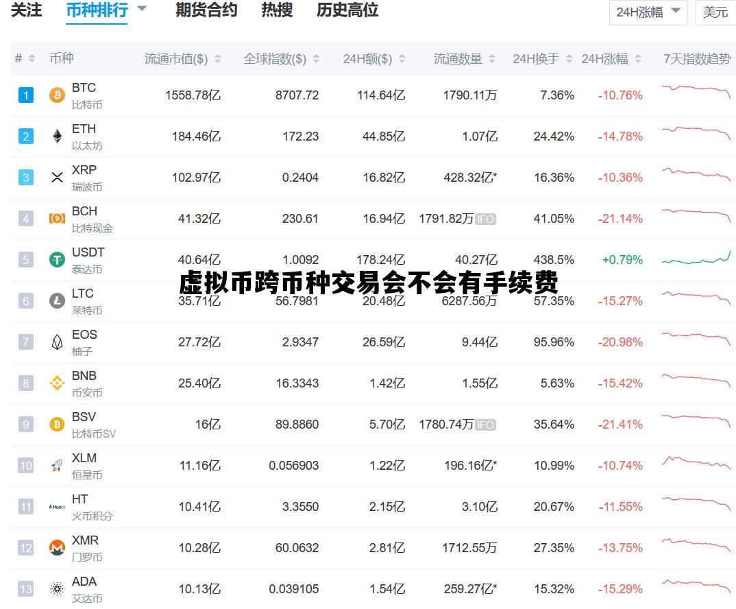 虚拟币跨币种交易会不会有手续费_虚拟币跨币种交易会不会有手续费呢