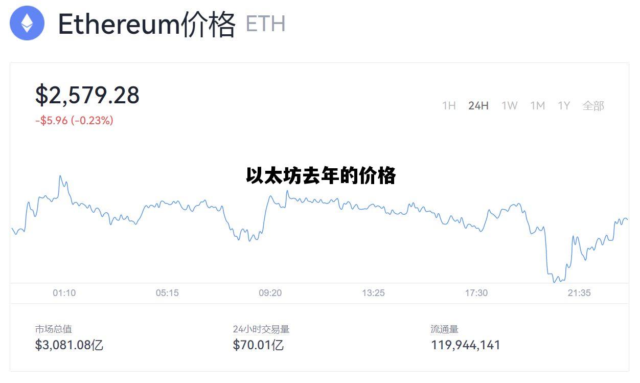 以太坊去年的价格_去年以太坊最高价格
