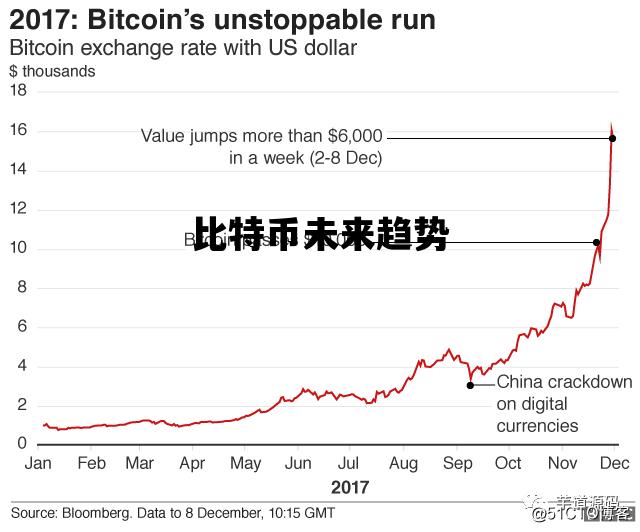 比特币未来趋势_比特币未来趋势如何