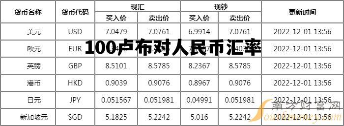 100卢布对人民币汇率_100卢布对人民币汇率是多少