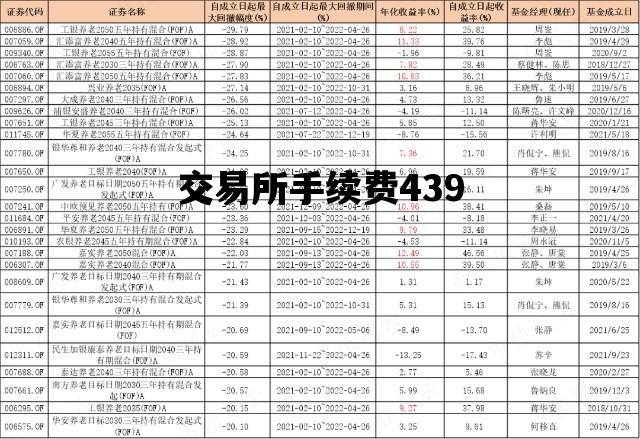 交易所手续费439_交易所手续费439贵吗