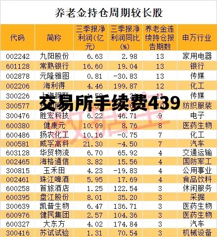 交易所手续费439_交易所手续费439贵吗