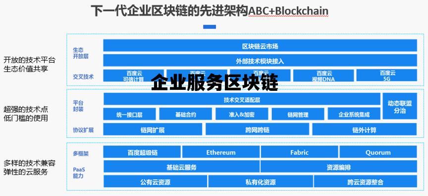 企业服务区块链_区块链技术服务公司