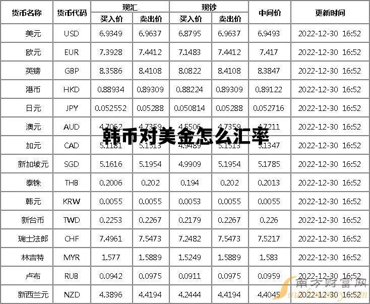 韩币对美金怎么汇率_美金对韩币的汇率是多少