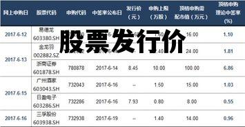 股票发行价_股票发行价在哪里看