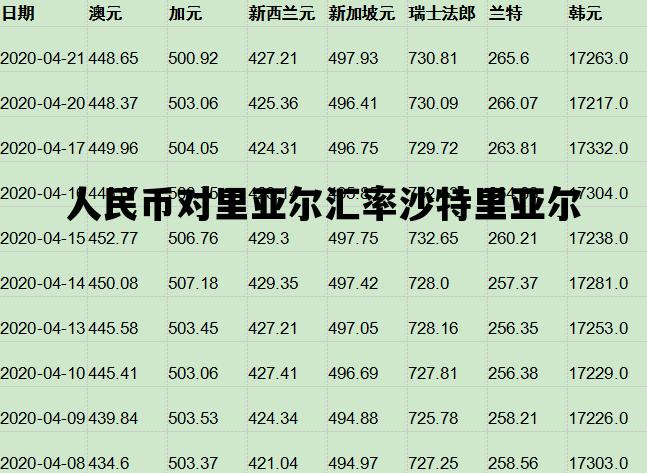 人民币对里亚尔汇率沙特里亚尔_沙特里亚尔对人民币汇率中国人民银行