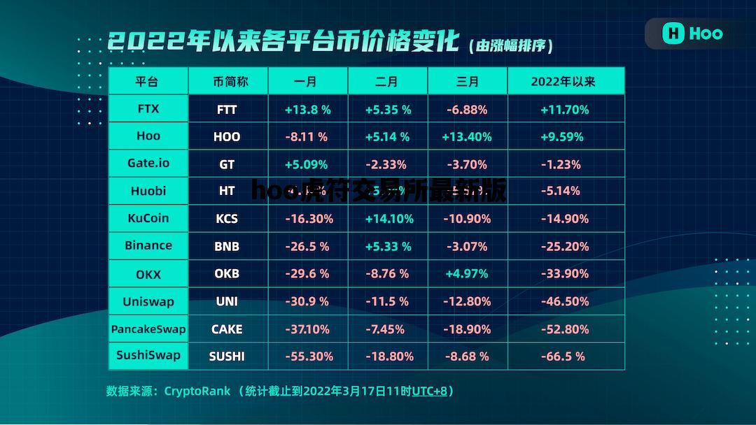 hoo虎符交易所最新版_hoo虎符交易所真的能赚钱吗