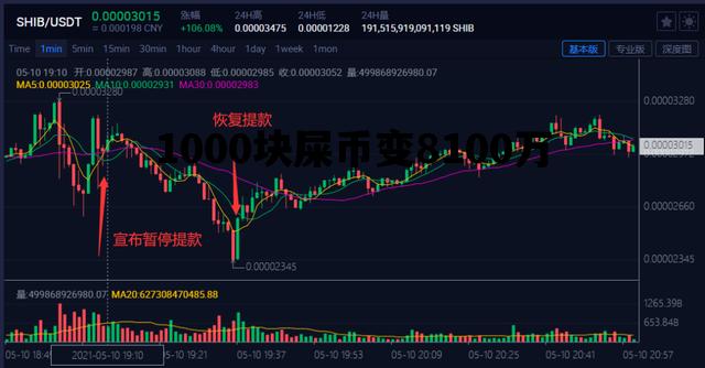 1000块屎币变8100万_1000块屎币变8100万能取出来吗
