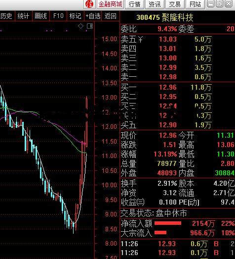 减持公告后通常大涨_发减持公告次日尽然涨停
