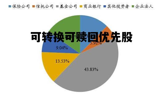 可转换可赎回优先股_可转换可赎回优先股优点