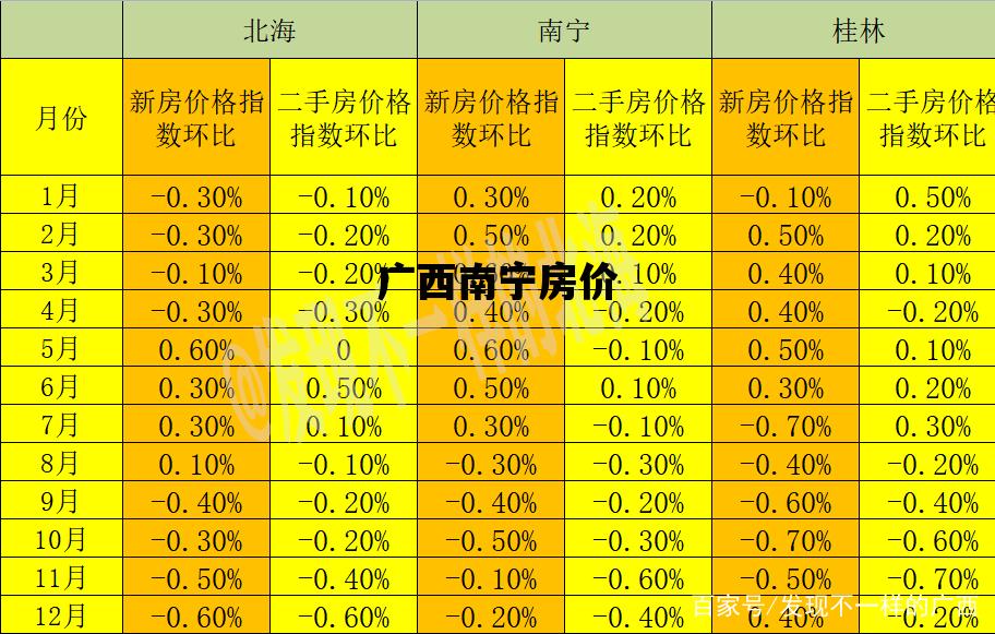广西南宁房价_广西南宁房价2024年最新房价走势