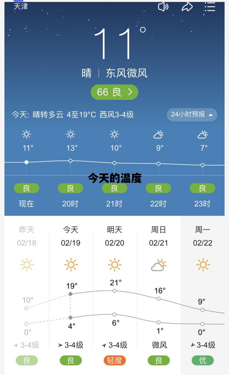 今天的温度_今天的温度多少度