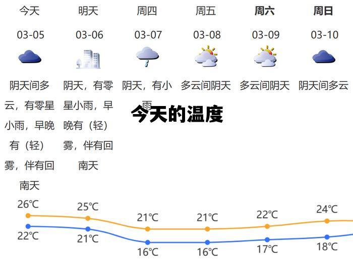 今天的温度_今天的温度多少度
