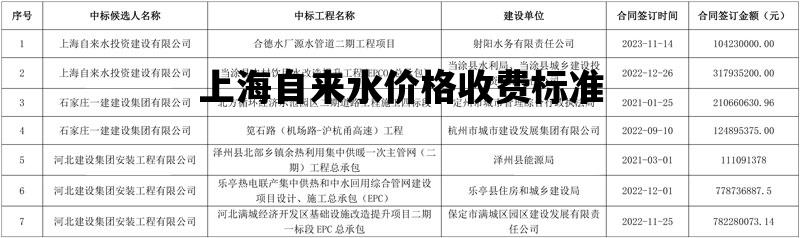 上海自来水价格收费标准_上海自来水价格收费标准文件