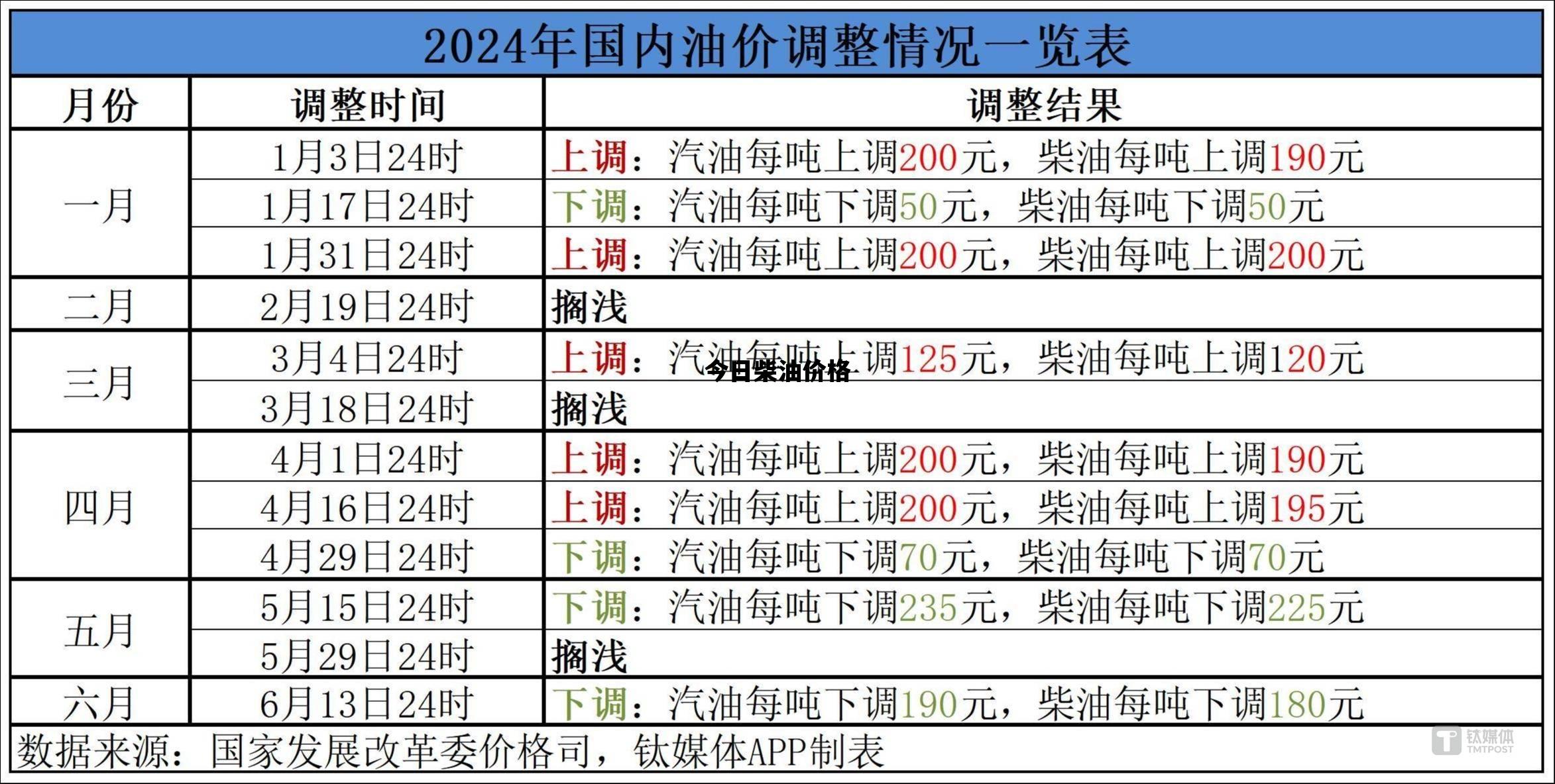 今日柴油价格_今日柴油价格多少钱一升