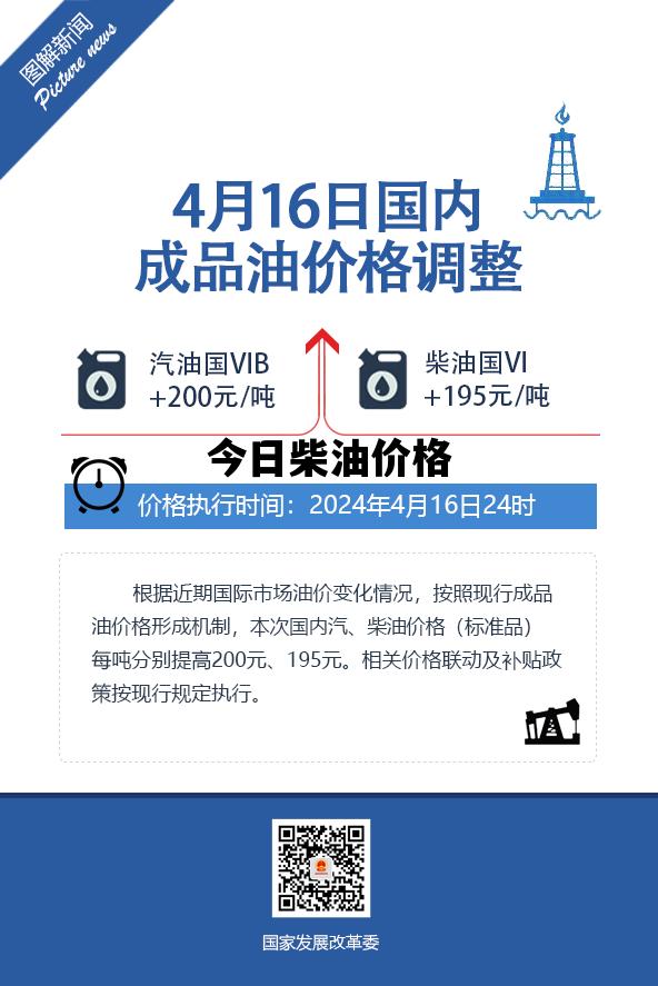 今日柴油价格_今日柴油价格多少钱一升