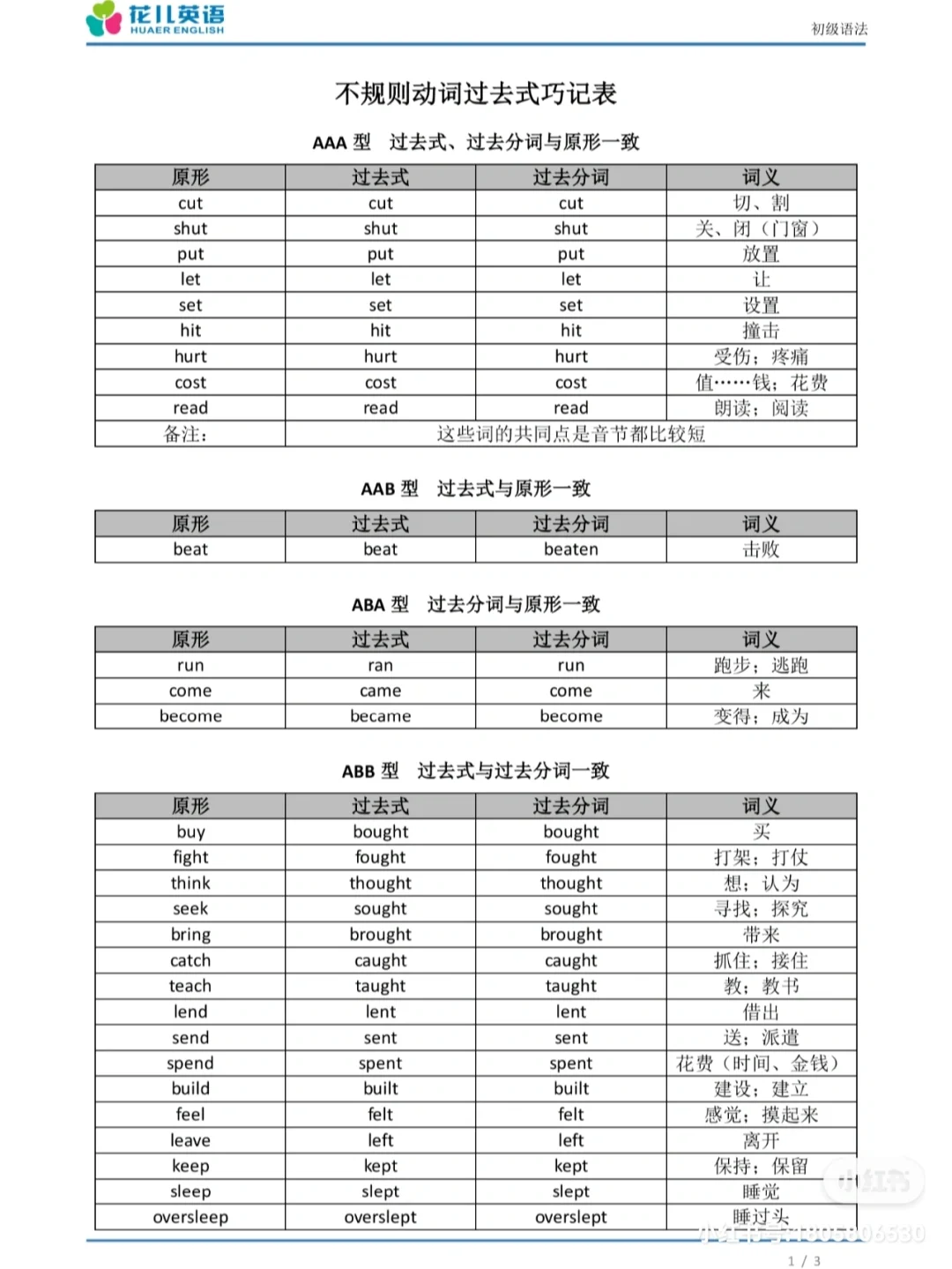 eat过去分词_eat过去分词和现在分词