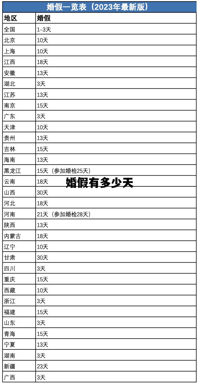 婚假有多少天_无证有小孩婚姻怎样解除