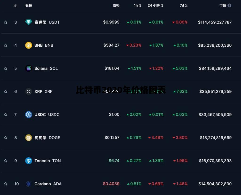 比特币2020年价格图表_比特币2020年价格图表及价格