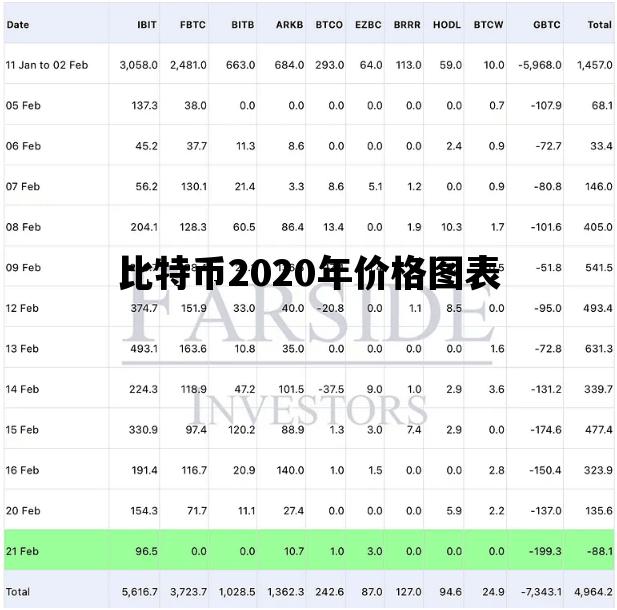 比特币2020年价格图表_比特币2020年价格图表及价格