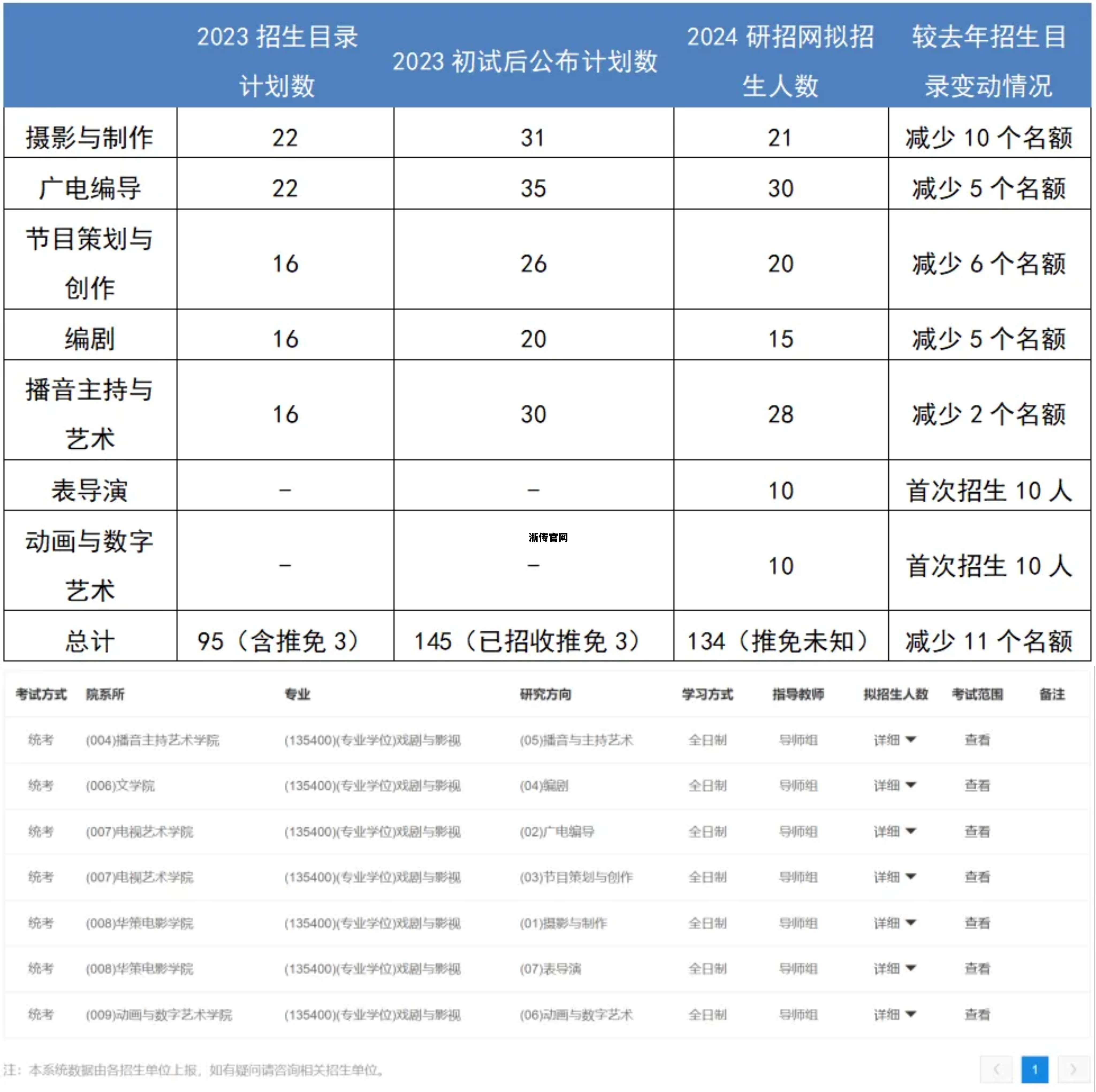 浙传官网_浙传官网研究生