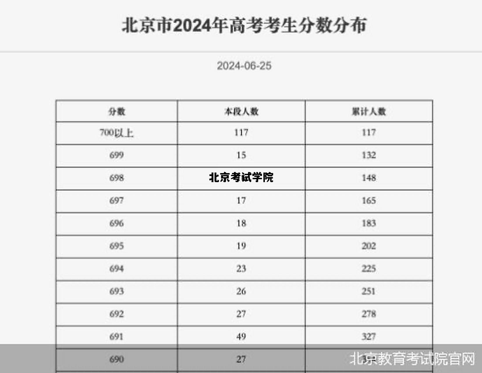 北京考试学院_北京考试学院网