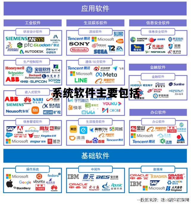 系统软件主要包括_edi系统软件主要包括